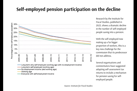 Pension Commission graphic 09